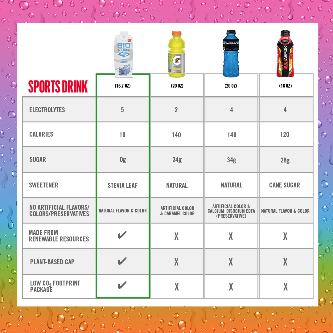 BioSteel White Freeze Sports Hydration Drink 500ml 12 pack