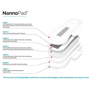 NannoPad Natural Organic Liner Pads 18 Pack