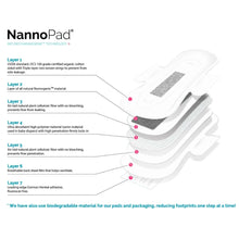 Load image into Gallery viewer, NannoPad Natural Organic Regular Pads 20 Pack