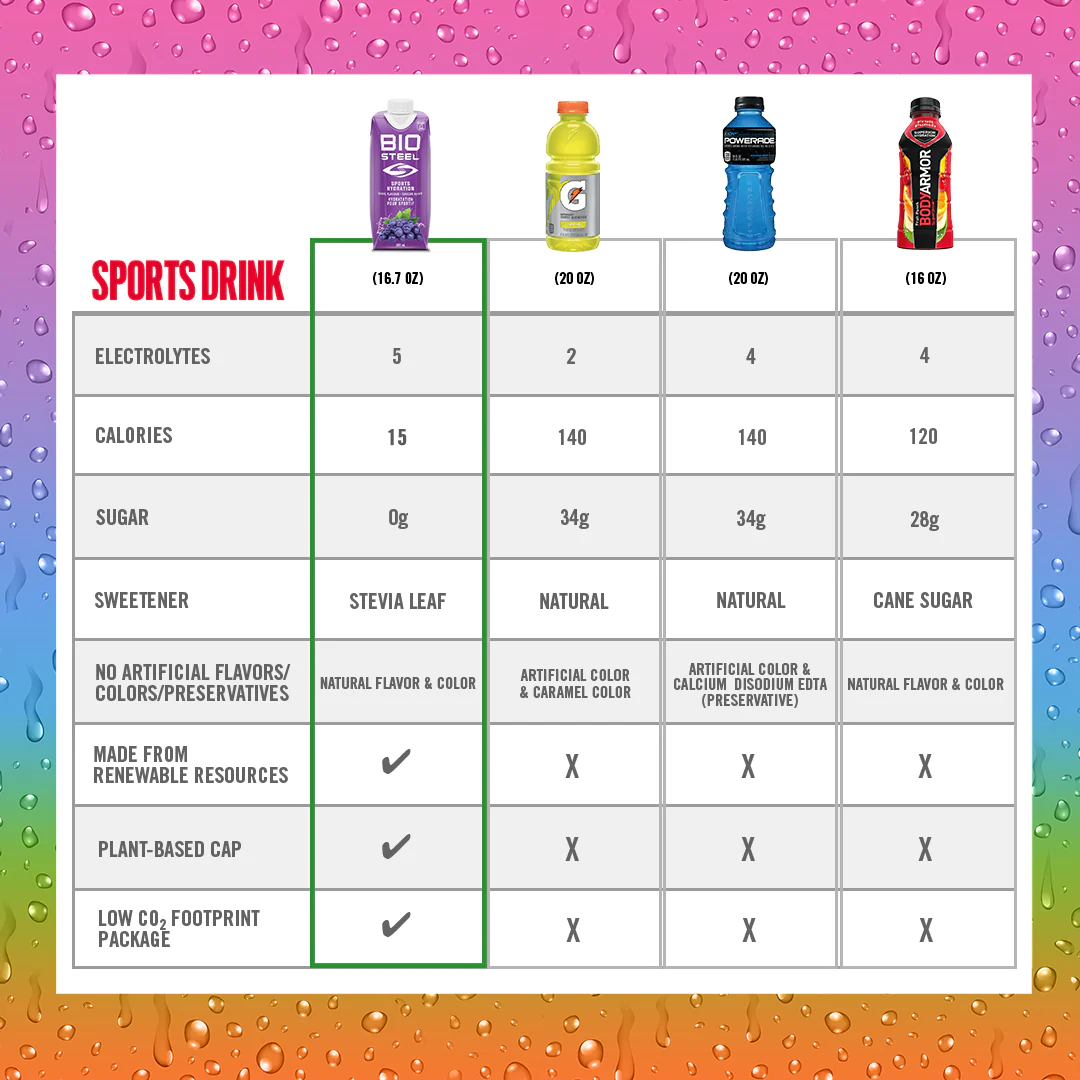 BioSteel Grape Sports Hydration Drink 500ml 12 pack