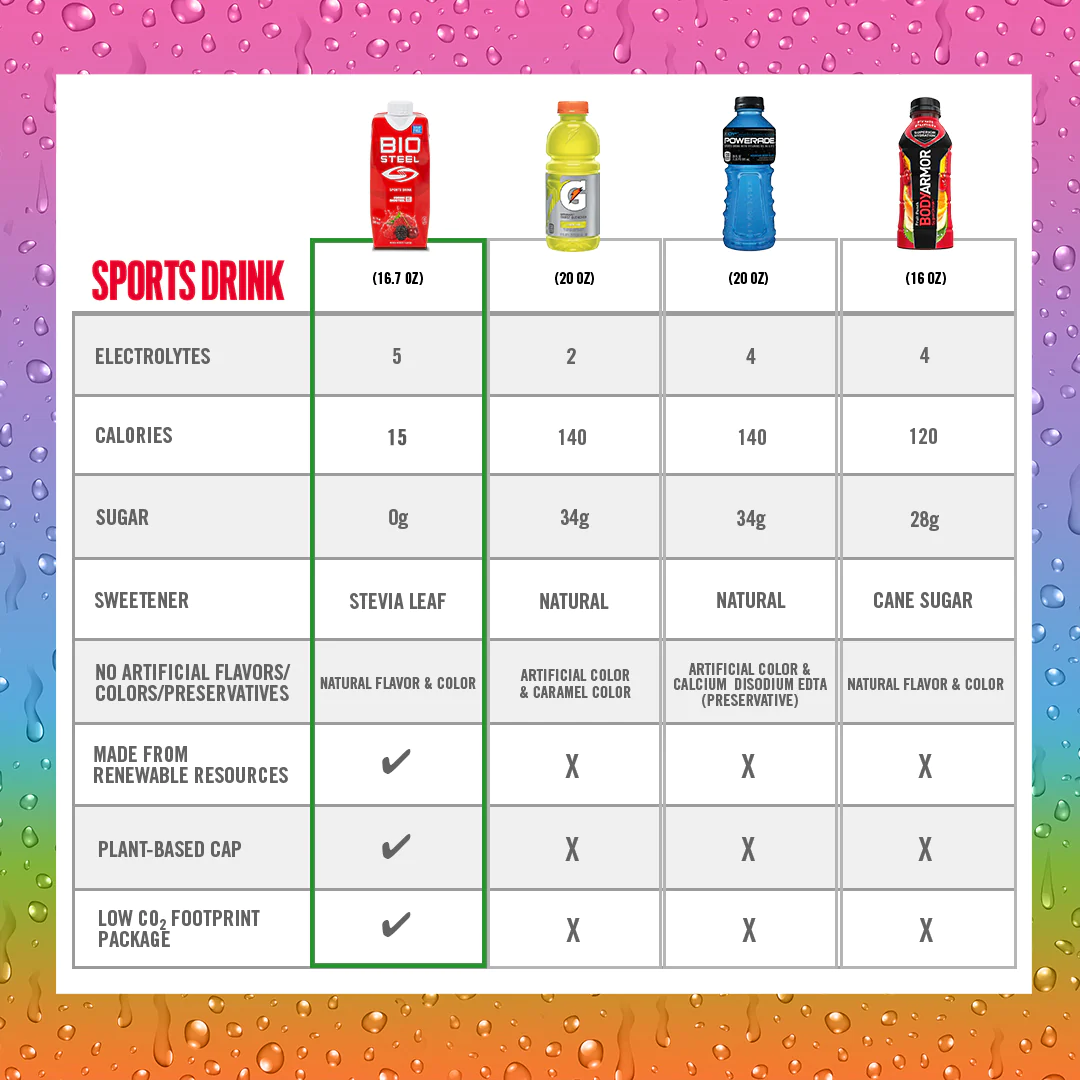BioSteel Peach Mango Sports Hydration Drink 500ml