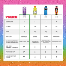 Load image into Gallery viewer, BioSteel Grape Sports Hydration Drink 500ml
