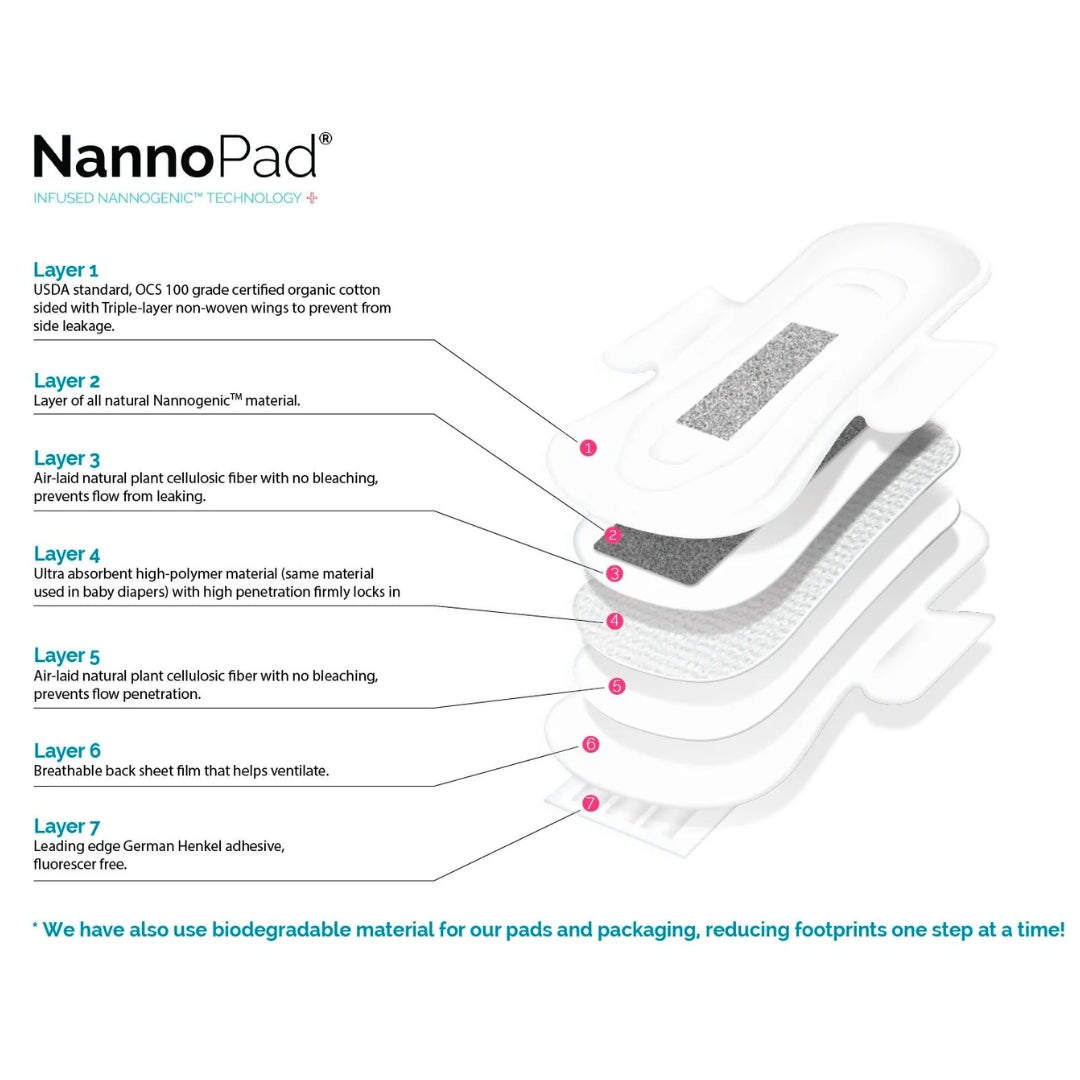 NannoPad Natural Organic Liner Pads 18 Pack