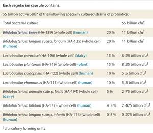 Natural Factors Critical Care Probiotic 55 Billion 80 Vegetarian Capsules