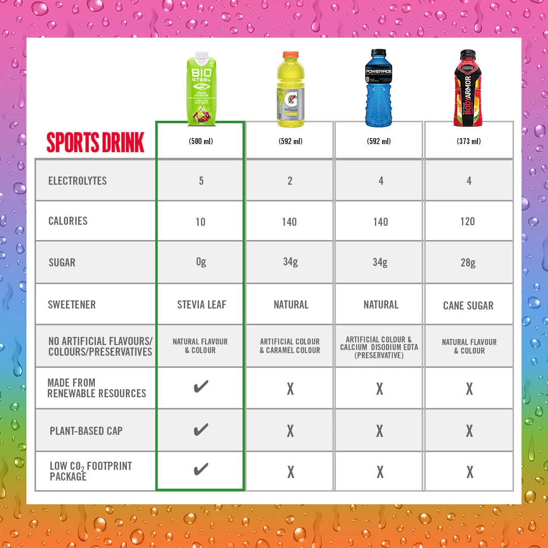 BioSteel Cherry Lime Sports Hydration Drink 500ml